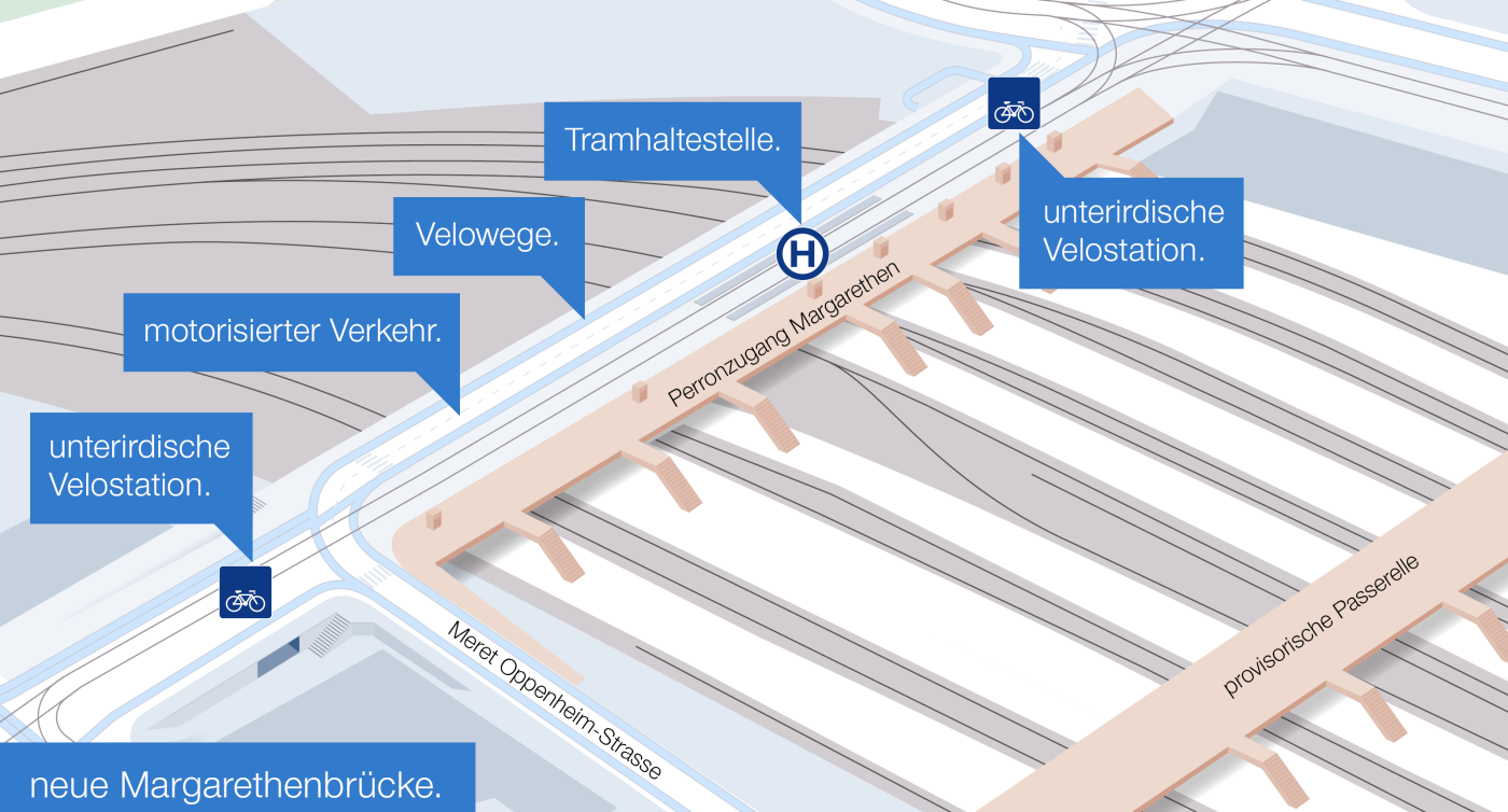 Dieses Bild zeigt eine Karte des Bahnhofs Basel SBB, wie dieser der neuen Margarethenbrücke aussehen wird. Auf der neuen Margarethenbrücke eingezeichnet sind deren zwei Spuren für den motorisierten Verkehr, deren beidseitige Velowege und deren Tramhaltestelle. Bei den beiden Brückenzufahrten sind zwei unterirdische Velostation eingezeichnet. Direkt neben der neuen Brücke verläuft die Personenbrücke, welche mit «Perronzugang Margarethen» beschriftet ist.