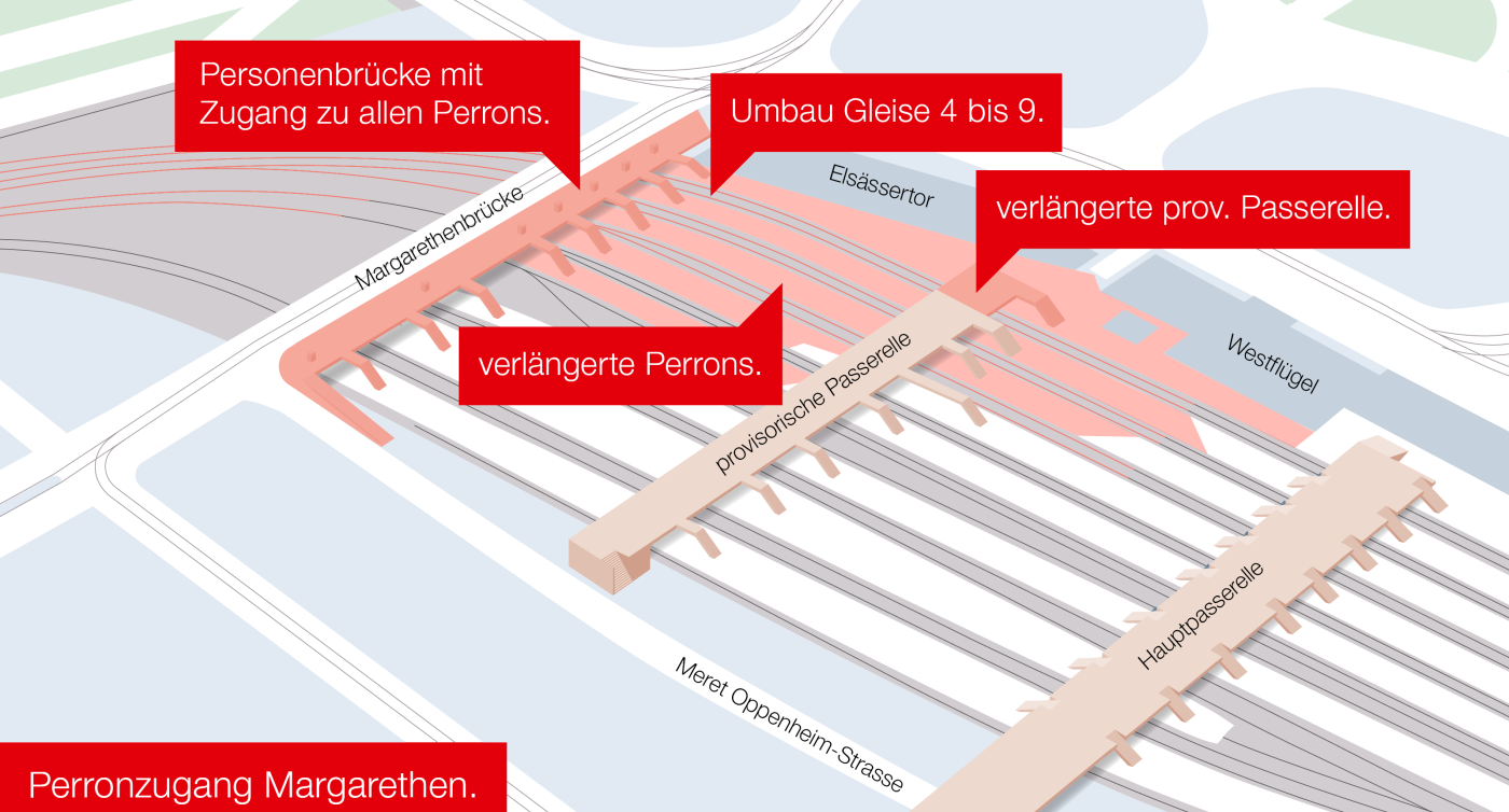 Karte des Bahnhofs Basel SBB mit Beschreibung rund um das Bauwerk «Perronzugang Margarethen». Von der Margarethenbrücke aus gibt es eine neue Personenbrücke mit Zugang zu allen Perrons. Hierfür werden die Perrons zwischen Gleis 4 bis 9 verlängert. Ausserdem gibt es eine verlängerte provisorische Passerelle, dessen Westeingang zwischen Elsässertor und Westflügel. Östlich ist sie von der Meret Oppenheim-Strasse erreichbar. Die provisorische Passerelle liegt parallel zur Hauptpasserelle.