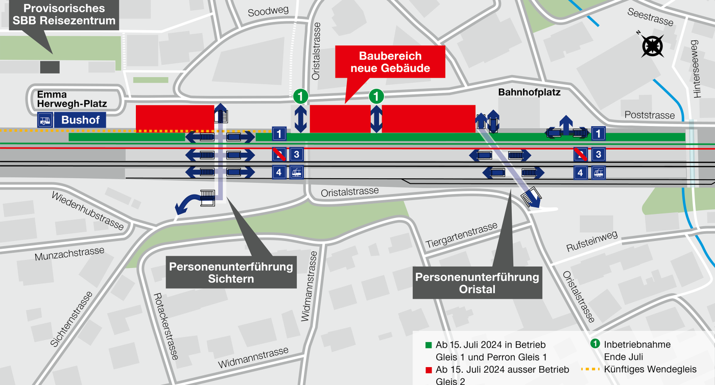 Die Grafik zeigt den Bahnhof Liestal. Gleis 1 und sein Perron sind grün gehalten. Das Gleis 2 am Perron darunter ist rot eingezeichnet, das Gleis-Icon rot durchgestrichen. Unter dem gemeinsamen Perron von Gleis 2 und 3 liegt das gemeinsame Perron von Gleis 4 und Waldenburgerbahn. Oberhalb von Gleis 1 sind in Rot die Baubereiche der neuen Bahnhofgebäude eingezeichnet. Die Zugänge zu den Perrons sind mit blauen Pfeilen illustriert. Diese verlaufen einerseits via der beiden schattiert eingezeichneten Personenunterführungen. Andererseits sind auch direkt Zugänge vom Bahnhofplatz zu Perron Gleis 1 eingezeichnet. Zwei davon gehen gemäss der Legende in der Grafik erst Ende Juli in Betrieb.